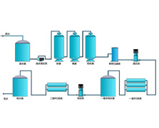  超纯水供应系统